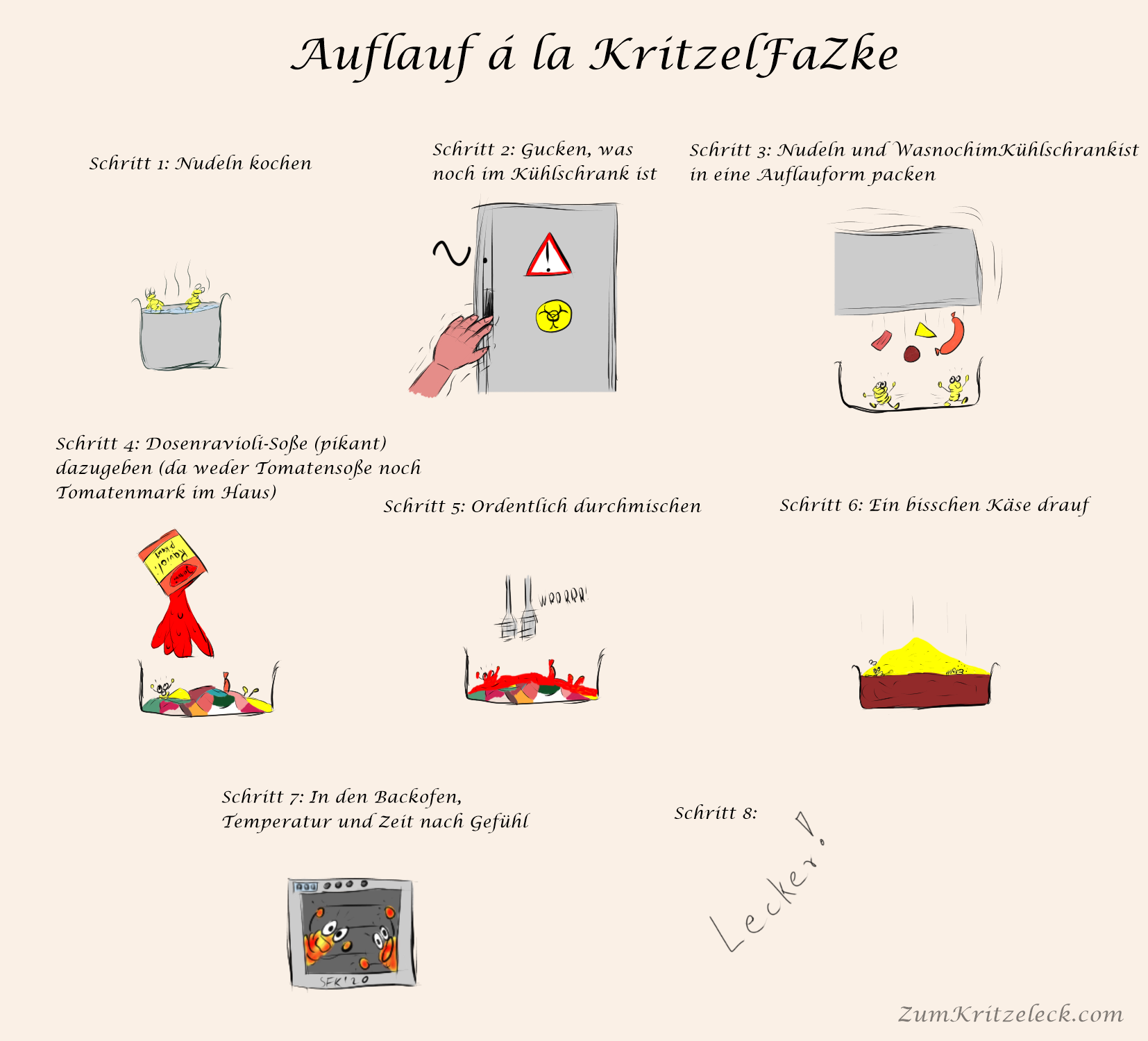 Digitalzeichnung, Comicstil: "Auflauf á la KritzelFaZke" Schritt 1: Nudeln kochen (2 Nudeln mit Augen nehmen ein Dampfbad in einem Kochtopf) Schritt 2: Gucken, was noch im Kühlschrank ist (eine zitternde Hand öffnet einen Kühlschrank, an dem Warnzeichen kleben) Schritt 3: Nudeln und WasnochimKühlschrankist in eine Auflaufform packen (2 Nudeln rennen in einer Auflaufform umher, währen der Inhalt des Kühlschranks über ihnen ausgekippt wird) Schritt 4: Dosenravioli-Soße (pikant) dazugeben (da weder Tomatensoße noch Tomatenmark im Haus) (die 2 Nudeln stecken in den übrigen Zutaten fest, Soße wird auf sie gekippt) Schritt 5: Ordentlich durchmischen (über der Auflaufform befindet sich ein elektrischer Rührbesen) Schritt 6: Ein bisschen Käse drauf (ein riesiger Berg Käse begräbt den Inhalt der Aufflaufform) Schritt 7: In den Backofen, Temperatur und Zeit nach Gefühl (die 2 Nudeln klopfen von innen an die Scheibe eines Backofens Schritt 8: Lecker!