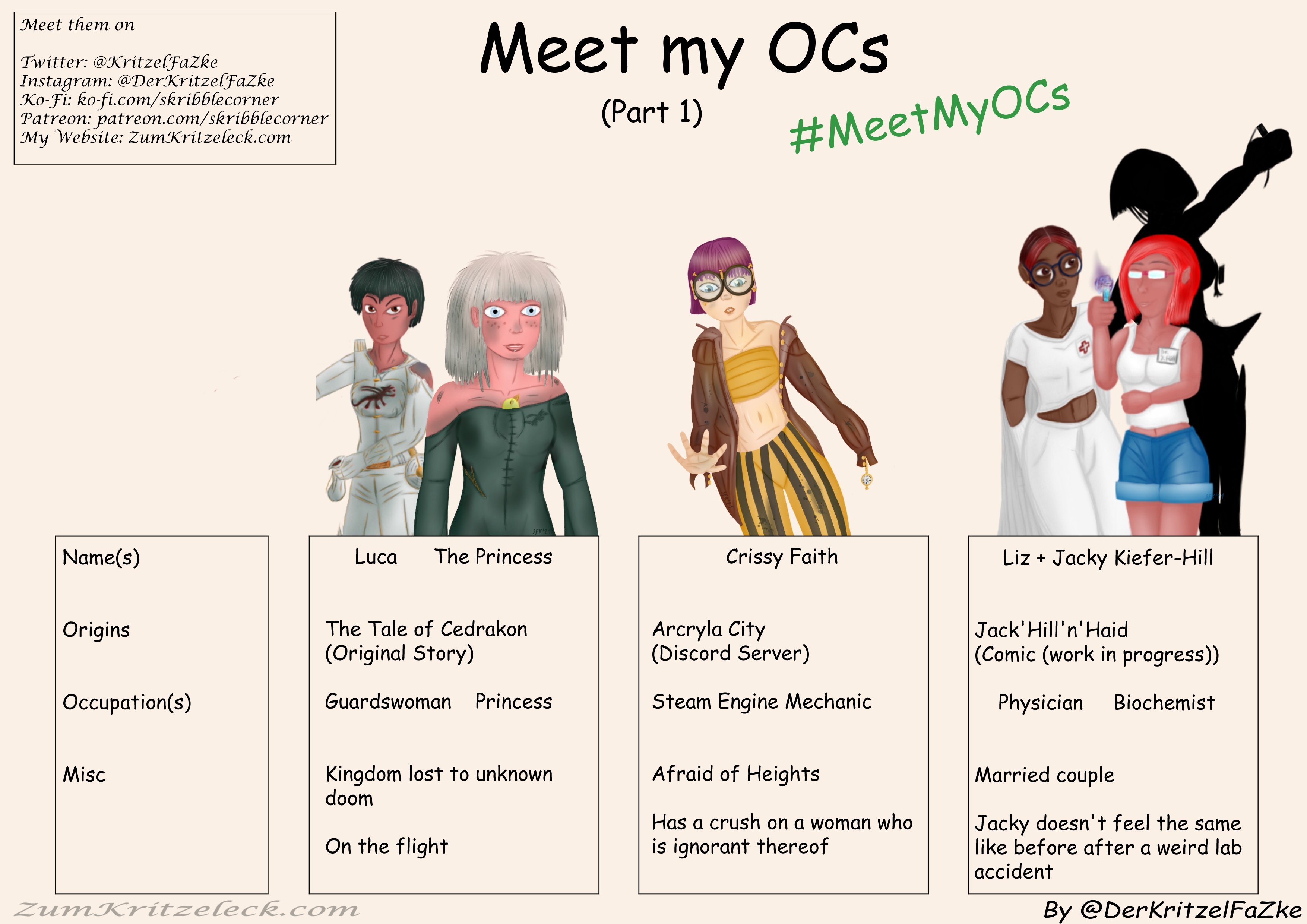 Digital painting, comic style: A sheet "Meet my OCs" (Part 1) with four boxes in the lower half, one text box "Name(s)", "Origins", "Occupation(s)", "Misc", four boxes with information regarding my OCs, in the upper left corner another box with my contact information, hashtag #MeetMyOcs; atop of the boxes three of my OCs: 1) Luca and the Princess in rugged uniform resp. dress 2) Crissy Faith in leisure time outfit 3) Liz + Jacky Kiefer-Hill in doctor's coat resp. tanktop and short legged jeans, holding a test tube, behind her the dark shadow of her sharkwoman form; text in the boxes: 1) Luca and the Princess; The Tale of Cedrakon (Original Story); Guardswoman + Princess; Kingdom lost to unknown doom, On the flight 2) Crissy Faith; Arcryla City (Discord Server); Steam Engine Mechanic; Afrai of Heights; Has a crush on a woman who is ignorant thereof 3) Liz + Jacky Kiefer-Hill; Jack'Hill'n'Haid (Comic, work in progress); Physician + Biochemist; Married Couple; Jacky doesn't feel the same like before after a weird lab accident